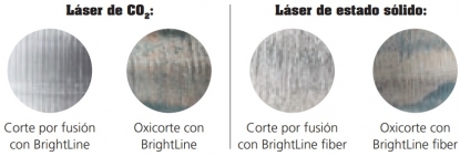 Función láser que permite cortar acero para herramientas con un gran diámetro de enfoque