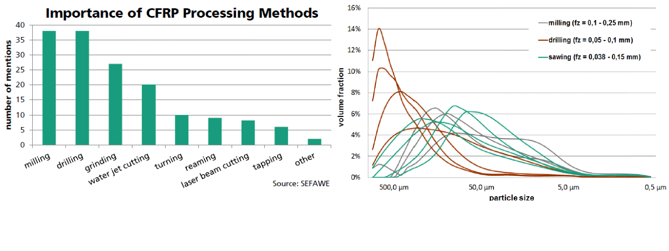 Mecanizado robótico seguro de piezas de composites
