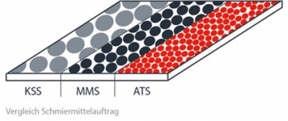 KNOLL Impuls ayuda a mecanizar acero inoxidable 