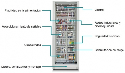 Phoenix Contact imparte el webinar 'Cómo mejorar los cuadros eléctricos de control en base a la nueva digitalización'