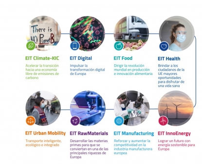 La Iniciativa de Respuesta a la Crisis del EIT desbloquea 60 millones de euros para innovadores
