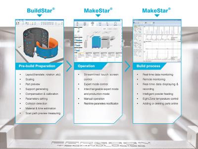 Solución completa de software para fabricación aditiva