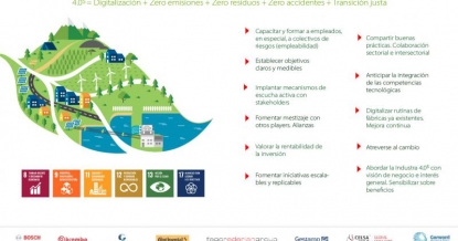 Los proveedores de automoción impulsan la industria 4.0 sostenible