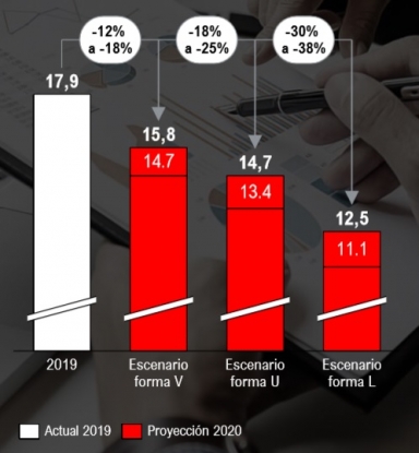 La 'nueva normalidad' de la industria de automoción