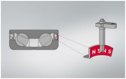 NSK ofrece varias recomendaciones para reemplazar los rodamientos HUB para cubos de ruedas