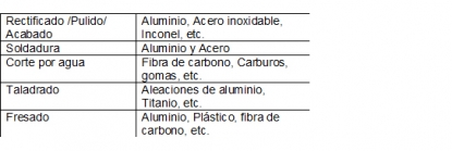 Sistema de fabricación basado en robots