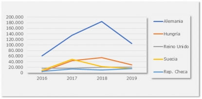 Las importaciones de moldes y matrices han descendido globalmente un -2%