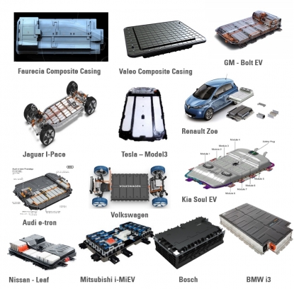 AZL inicia el estudio y el desarrollo de una carcasa de batería multimaterial para electromovilidad