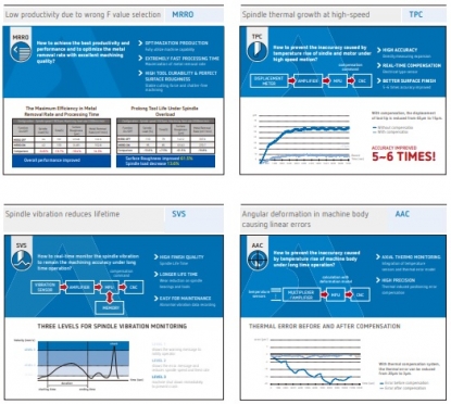 Tecnología de mecanizado inteligente