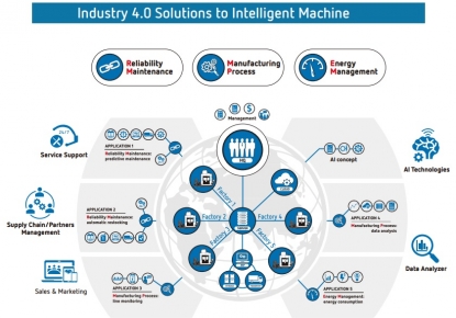 Solución de software que optimiza la producción con alta confiabilidad