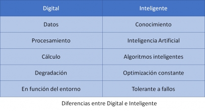 Qué está pasando en el mecanizado III