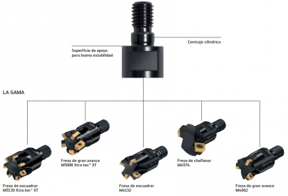 Herramientas de fresado modulares gracias al contacto estándar modular cilíndrico