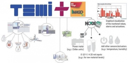 Nueva versión de solución MES para la industria del plástico con planificador de producción actualizado