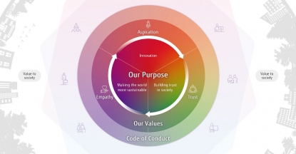 Fujitsu intensifica su apoyo a los Objetivos de Desarrollo Sostenible de las Naciones Unidas