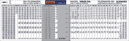 Disco de tolerancias