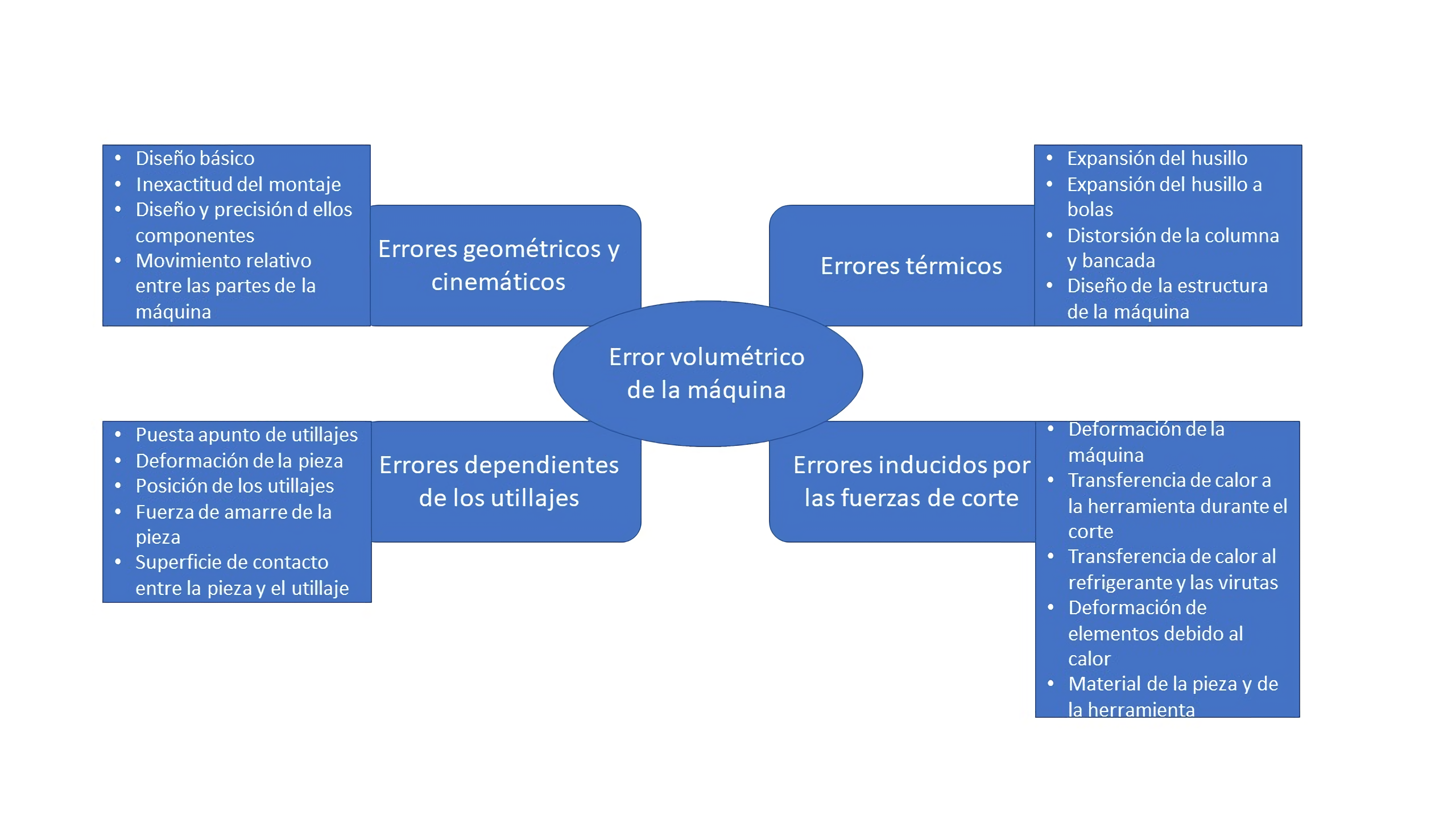 La calidad como relación máquina – pieza