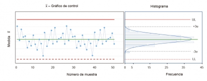 Monitorización del proceso de inyección a través de la presión en cavidad