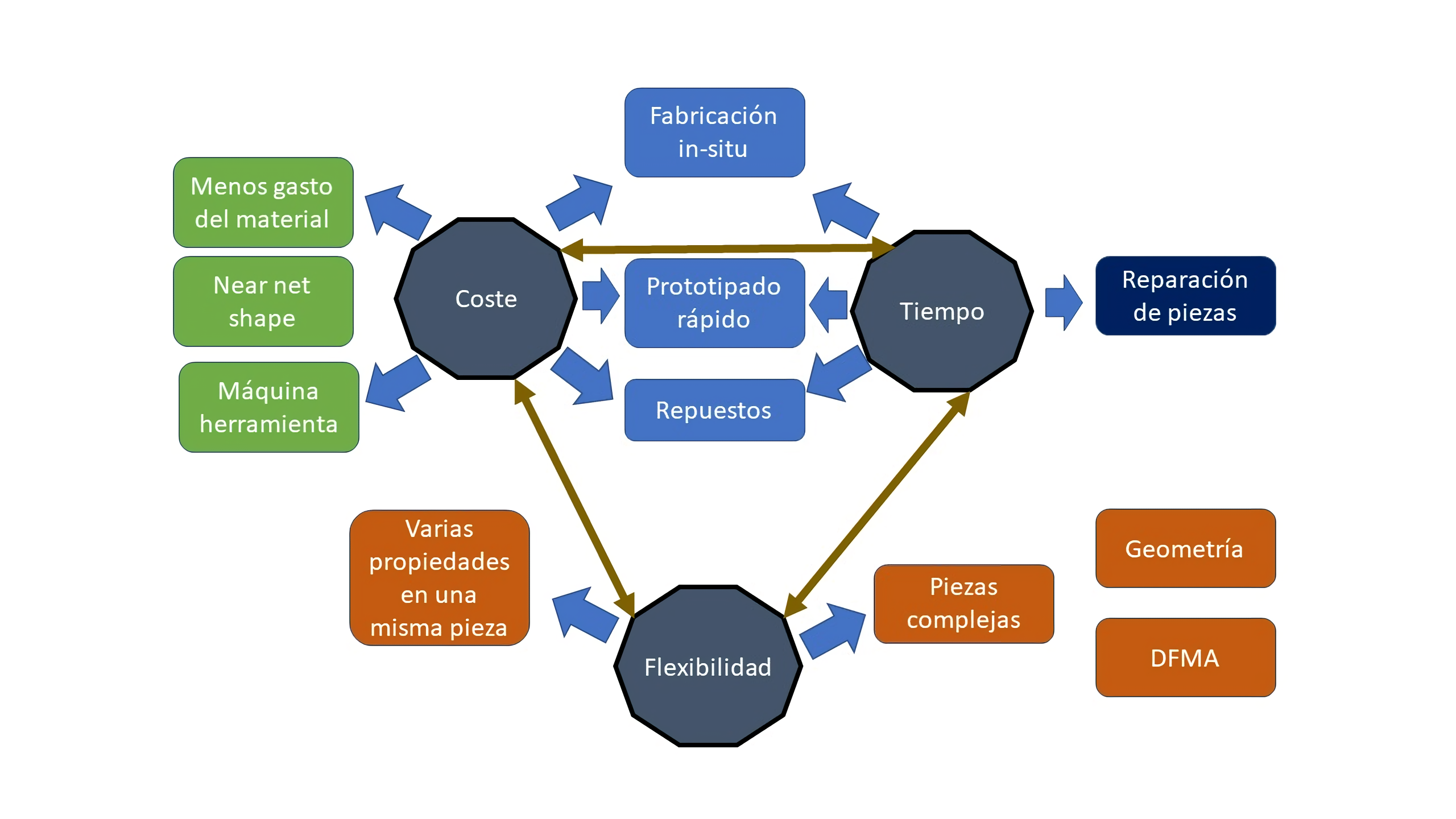 Fabricación aditiva, todo un mundo de posibilidades