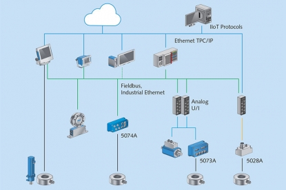 Abriendo el camino a la Industria 4.0
