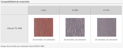 Lubricante refrigerante universal miscible en agua rhenus TU 446