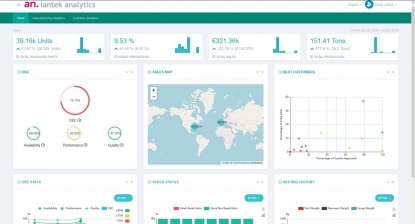 Lantek Analytics, solución que analiza los datos de fabricación para una toma de decisiones adecuada