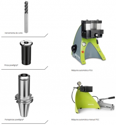 Sistema de sujeción powRgrip de Rego-Fix