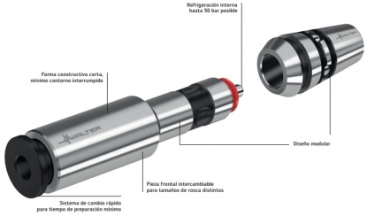 Inserto roscado sincrónico para compensación de tracción y presión