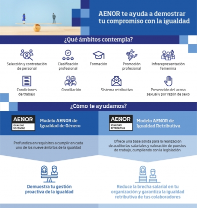 Una plataforma de confianza lanzada por Aenor impulsará la igualdad en las organizaciones