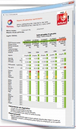 ANAC INDUS, herramienta para optimizar los costes operativos en lubricación de Total