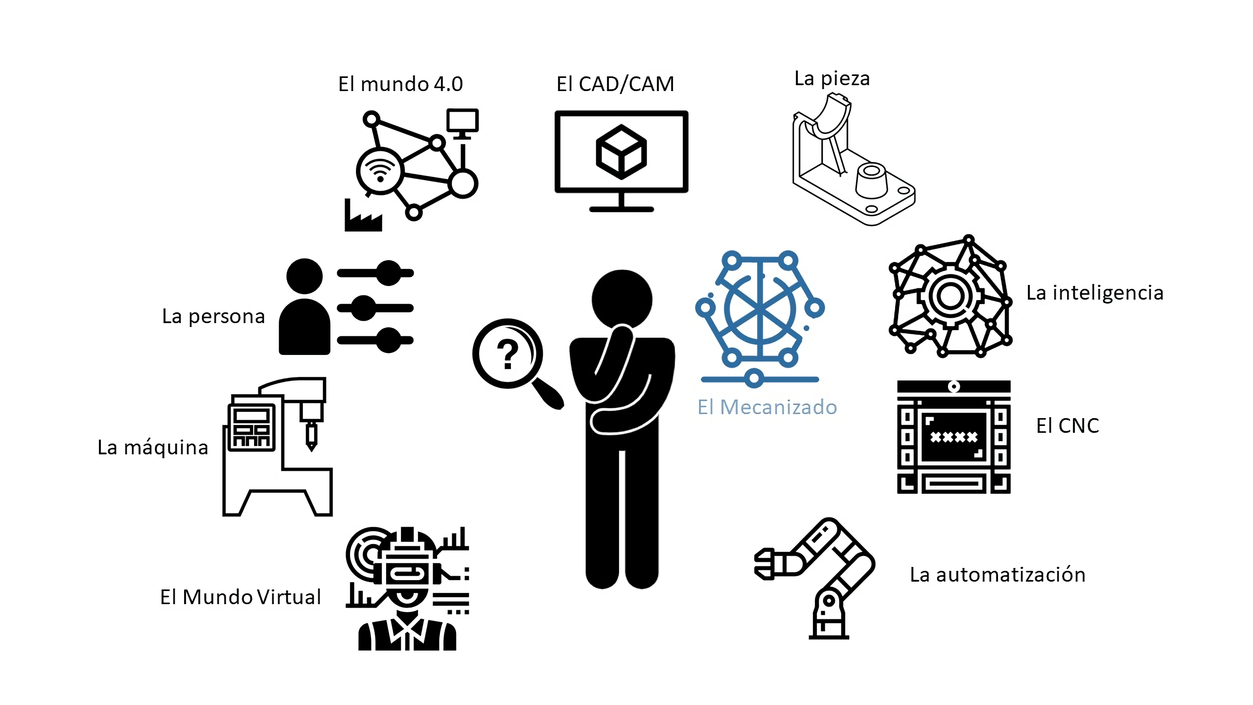 Las máquinas y el mecanizado del futuro