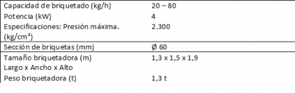 Briquetadora para los lodos de rectificado