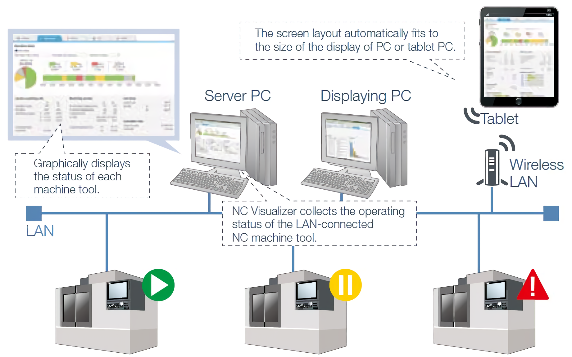 Inteligencia artificial para enfrentar los desafíos de la fabricación moderna