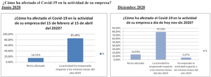 Techsolids analiza el impacto de la pandemia en el sector de la tecnología de sólidos