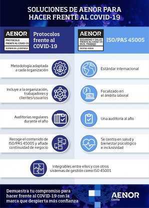 Aenor lanza una nueva certificación frente a la COVID-19