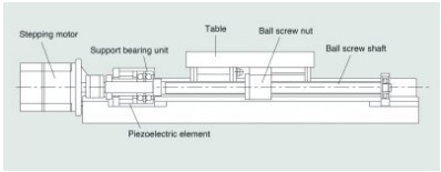 Mecanismo de posicionamiento con precisión nanométrica