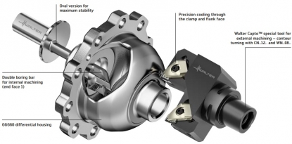 Portaherramientas de torneado doble y barra mandrinadora