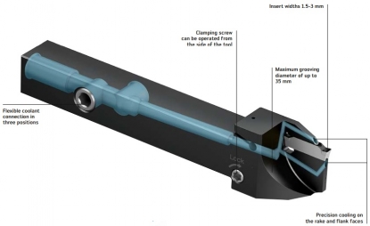 Herramienta de ranurado y tronzado con refrigeración de precisión