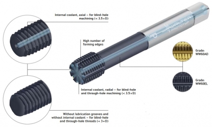 Macho de laminación especializado en mecanizado ISO P libre de virutas