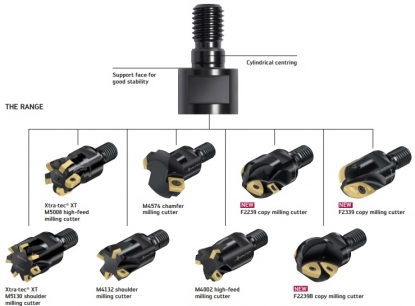 Herramientas de fresado con interfaz-cilíndrico modular