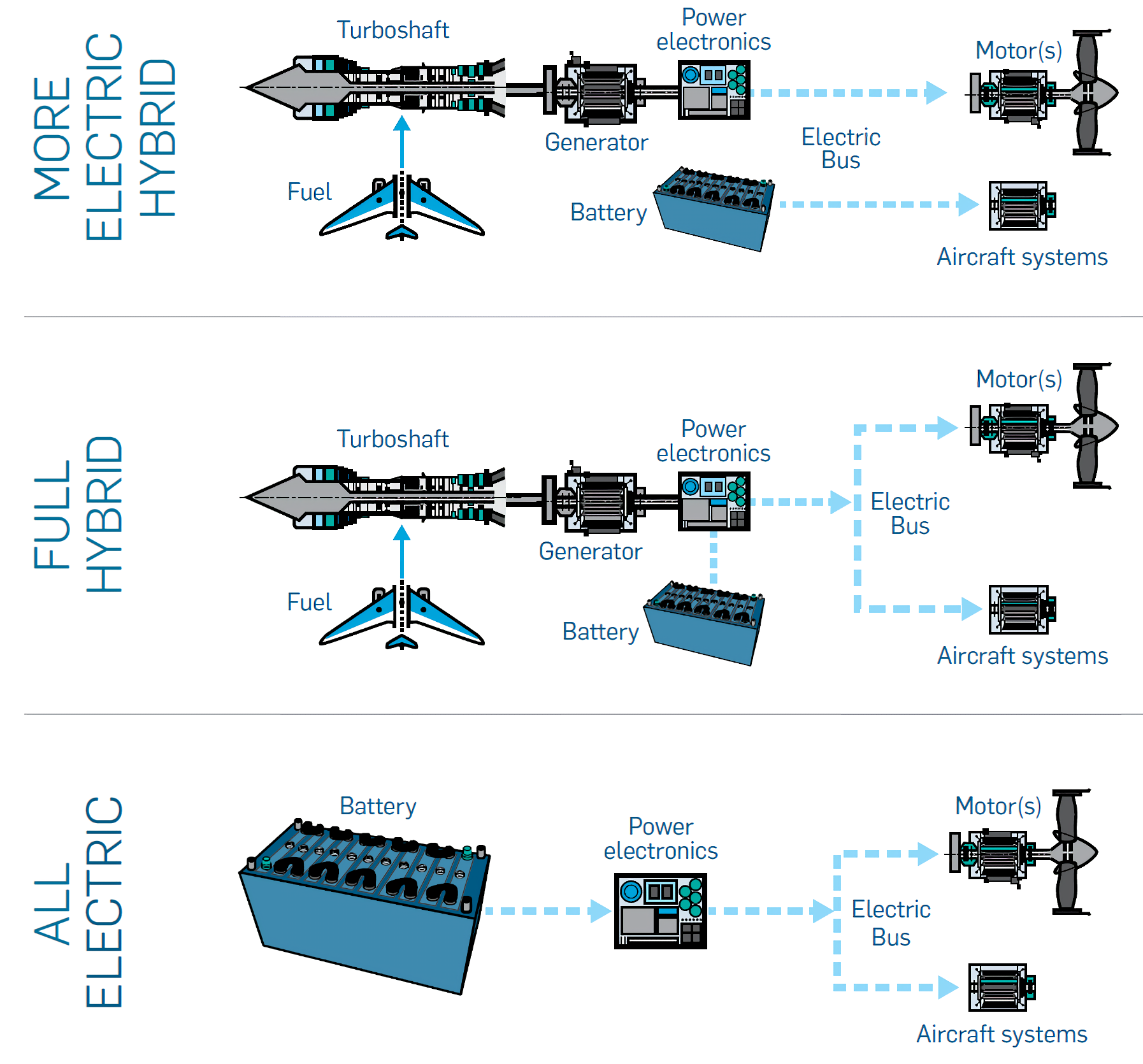 Aviones del futuro: hacer más con menos 