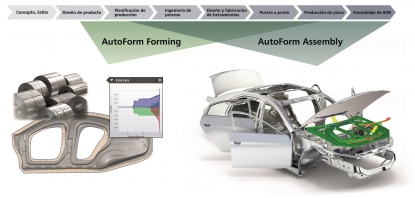 Solución para ensamblaje de BiW que expande la digitalización del proceso de fabricación