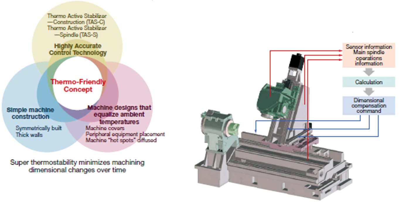 El torno se viste con nuevas arquitecturas, funcionalidades e inteligencia