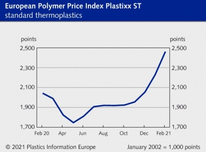 Los precios de los granulados de plástico se acercan a máximos históricos