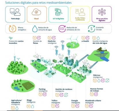 El sello 'Eco Smart' ha sido verificado por Aenor