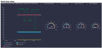 Sistemas de refrigeración de alta presión SCS con opción de conexión Industry 4.0