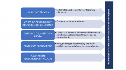 La automatización, un fenómeno imparable