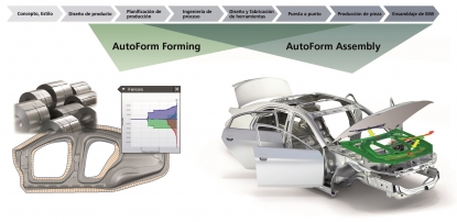 Solución para el ensamblaje de BiW y ampliación de la digitalización del proceso de fabricación