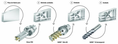 Broca para el mecanizado aeroespacial más rápido