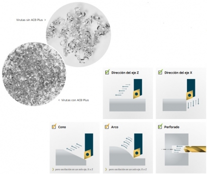 Sistema basado en tecnología de baja frecuencia que permite que los ejes vibren de forma sincronizada
