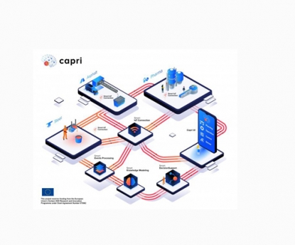 AIMEN participa en un proyecto europeo para digitalizar la industria de procesos empleando soluciones cognitivas
